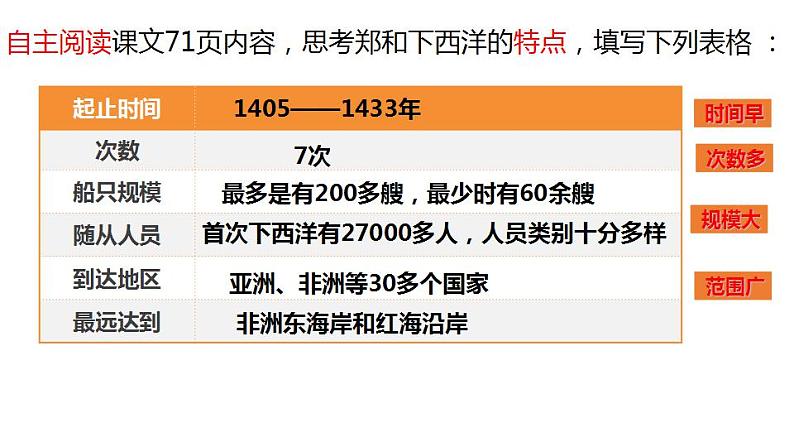 人教部编版历史七年级下册  第三单元第15课 明朝的对外关系课件PPT第8页