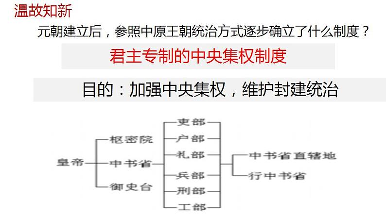 人教部编版历史七年级下册  第三单元第14课 明朝的统治课件PPT第4页