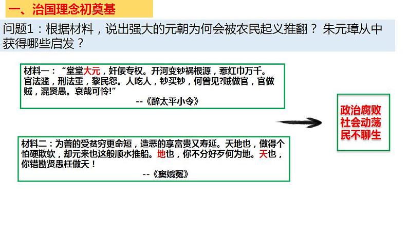 人教部编版历史七年级下册  第三单元第14课 明朝的统治课件PPT第5页