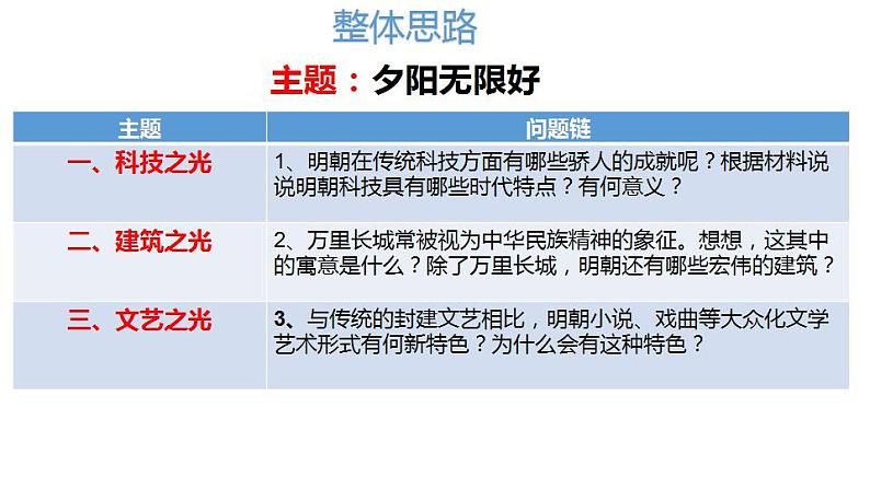 第16课 明朝的科技、建筑与文学课件PPT02