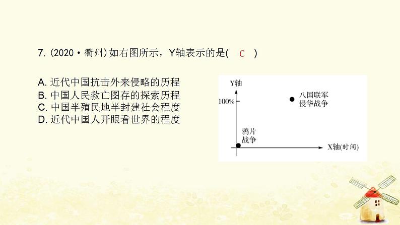 秋学期八年级历史上学期期末综合测评卷(二)课件新人教版08