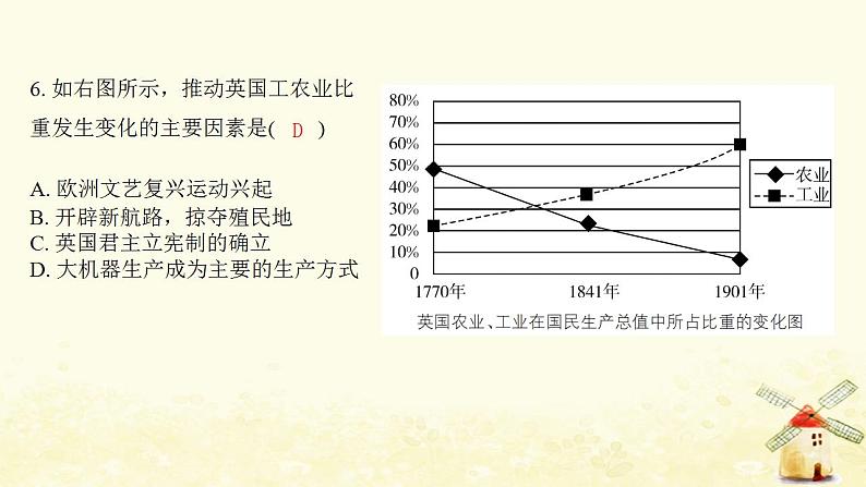 秋学期九年级历史上册第七单元工业革命和国际共产主义运动的兴起综合测评卷课件新人教版07