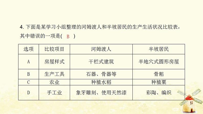 七年级历史上学期期中综合测评卷课件新人教版05