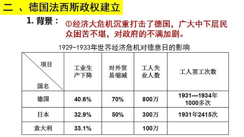 人教部编版九年级下册第14课法西斯国家的侵略扩张（共22张ppt）第6页