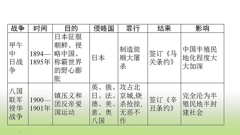 中考历史一轮复习专题一列强侵略与中国人民的抗争和探索课件05