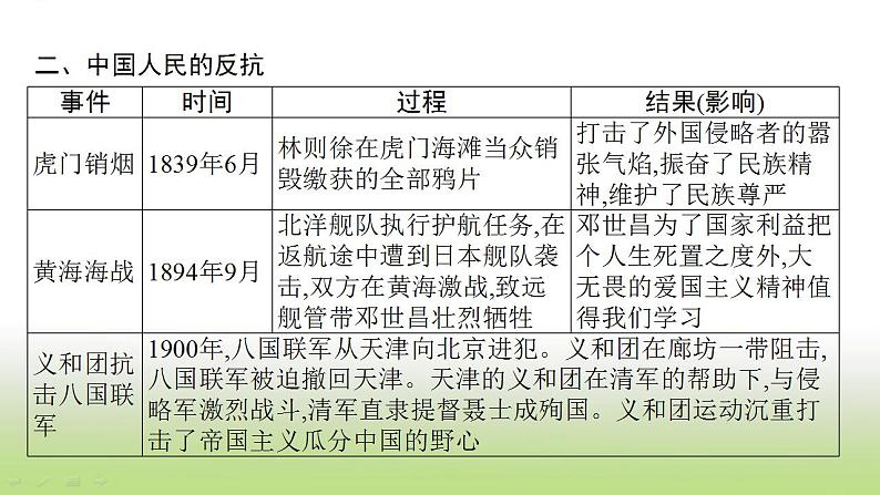 中考历史一轮复习专题一列强侵略与中国人民的抗争和探索课件07