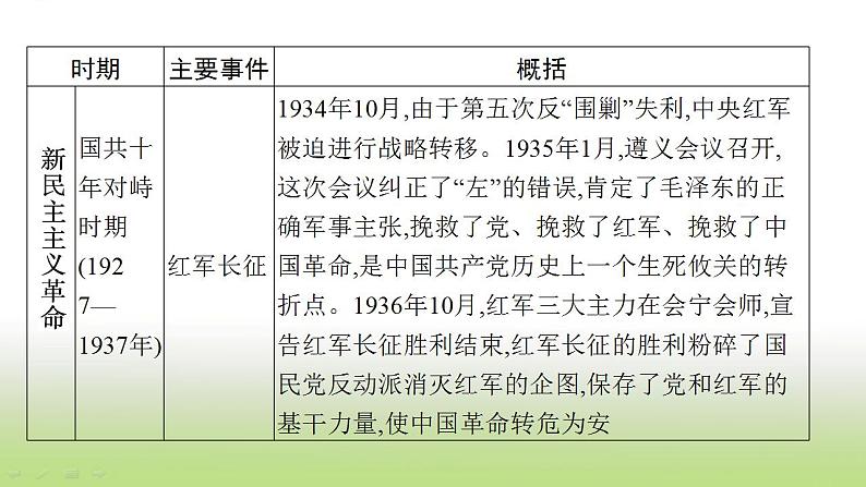 中考历史一轮复习专题二中国共产党领导的革命与建设课件第6页