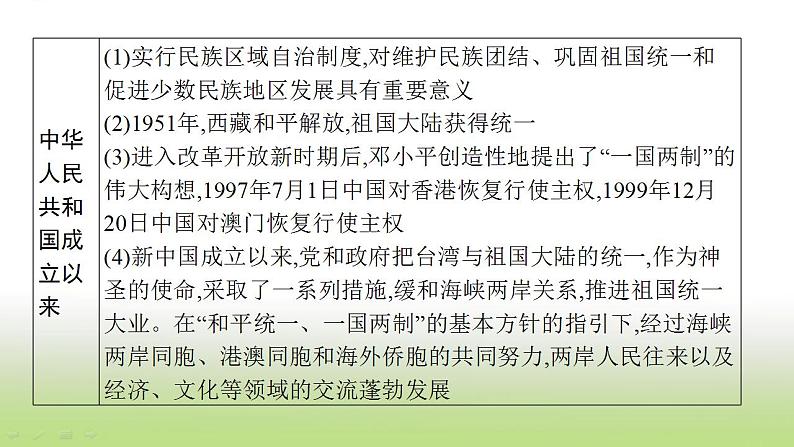 中考历史一轮复习专题三民族关系与国家统一课件第5页