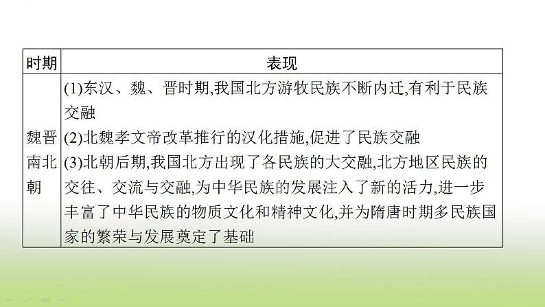 中考历史一轮复习专题三民族关系与国家统一课件第8页