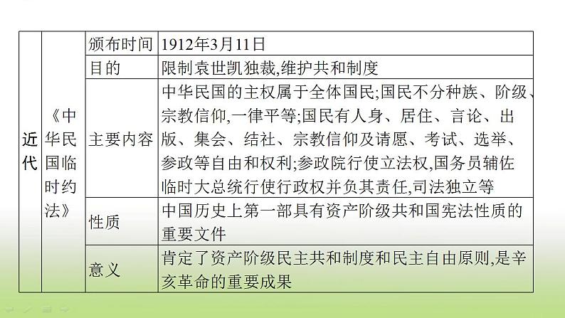 中考历史一轮复习专题五民主与法制的发展历程课件第5页