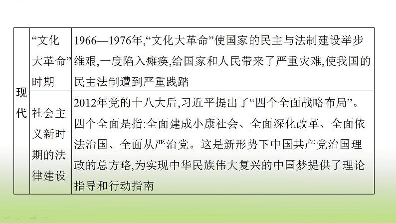 中考历史一轮复习专题五民主与法制的发展历程课件第8页