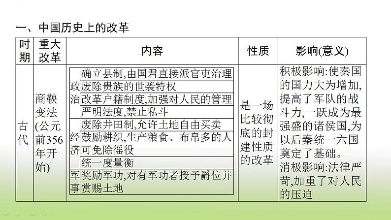 中考历史一轮复习专题六重大改革与制度创新课件03