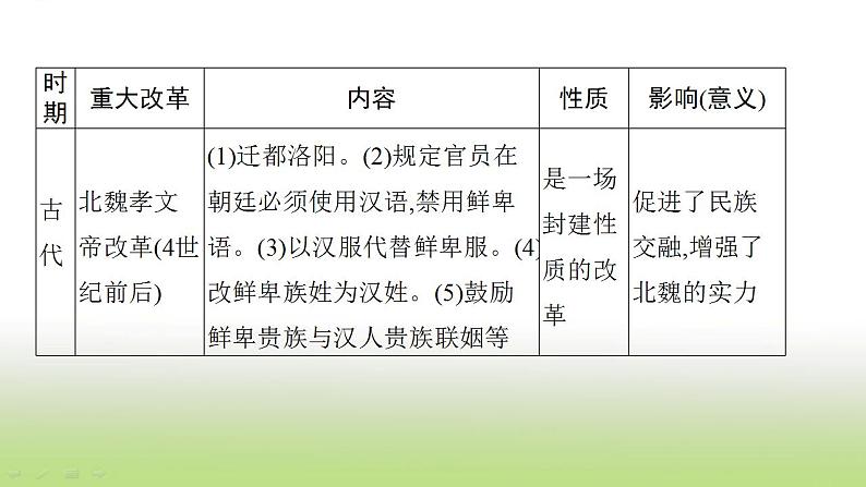 中考历史一轮复习专题六重大改革与制度创新课件04