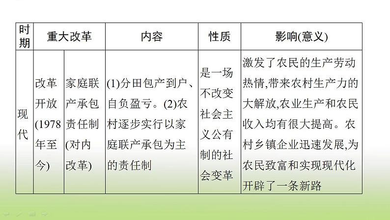 中考历史一轮复习专题六重大改革与制度创新课件08