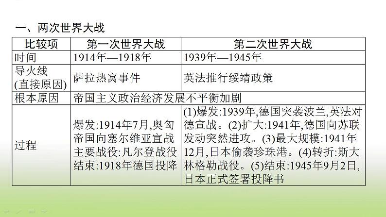 中考历史一轮复习专题七战争与国际关系的演变课件第4页