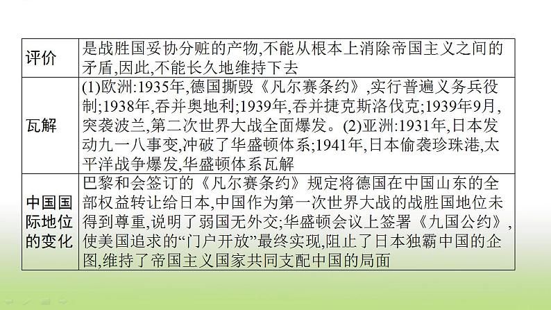 中考历史一轮复习专题七战争与国际关系的演变课件第7页