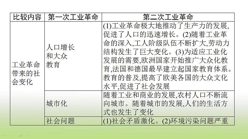 中考历史一轮复习专题八三次科技革命与经济全球化课件08