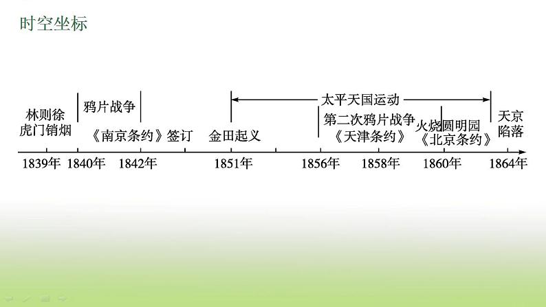 中考历史一轮复习第8单元中国开始沦为半殖民地半封建社会课件04