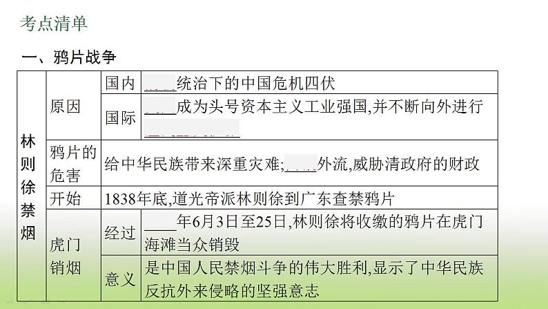 中考历史一轮复习第8单元中国开始沦为半殖民地半封建社会课件05