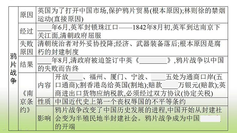 中考历史一轮复习第8单元中国开始沦为半殖民地半封建社会课件06