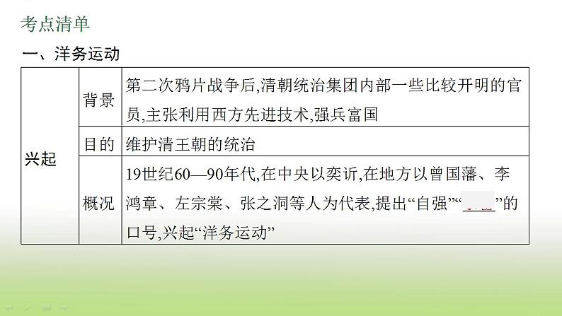 中考历史一轮复习第9单元近代化的早期探索与民族危机的加剧课件05