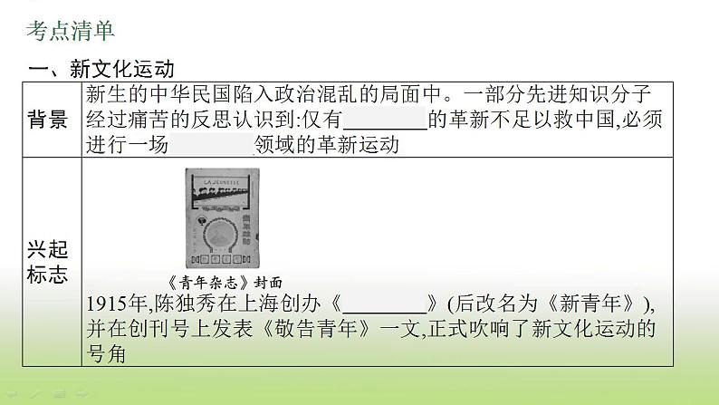 中考历史一轮复习第11单元新民主主义革命的开始课件第5页