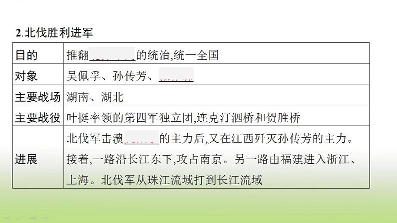 中考历史一轮复习第12单元从国共合作到国共对立课件07