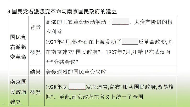 中考历史一轮复习第12单元从国共合作到国共对立课件08