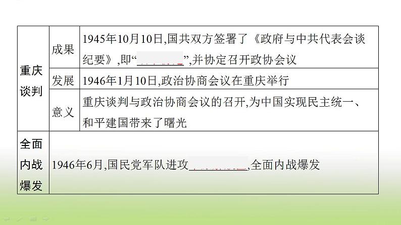 中考历史一轮复习第14单元人民解放战争课件06