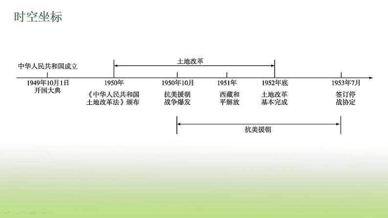 中考历史一轮复习第16单元中华人民共和国的成立和巩固课件04