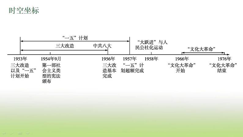 中考历史一轮复习第17单元社会主义制度的建立与社会主义建设的探索课件04