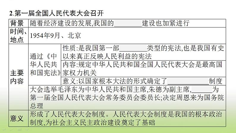 中考历史一轮复习第17单元社会主义制度的建立与社会主义建设的探索课件07