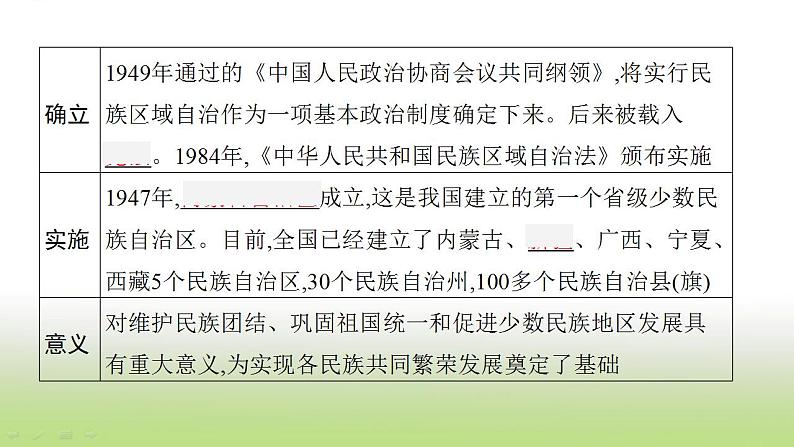 中考历史一轮复习第19单元民族团结与祖国统一课件第6页