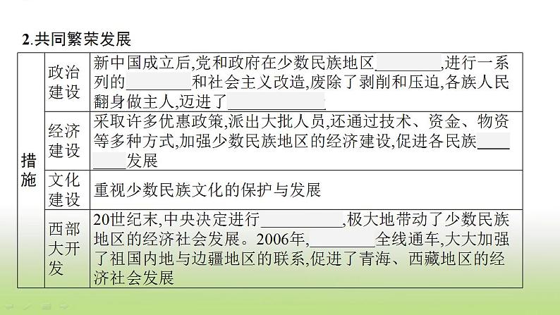 中考历史一轮复习第19单元民族团结与祖国统一课件第7页