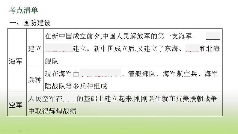 中考历史一轮复习第20单元国防建设与外交成就课件第5页