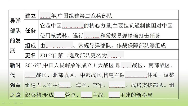 中考历史一轮复习第20单元国防建设与外交成就课件第6页