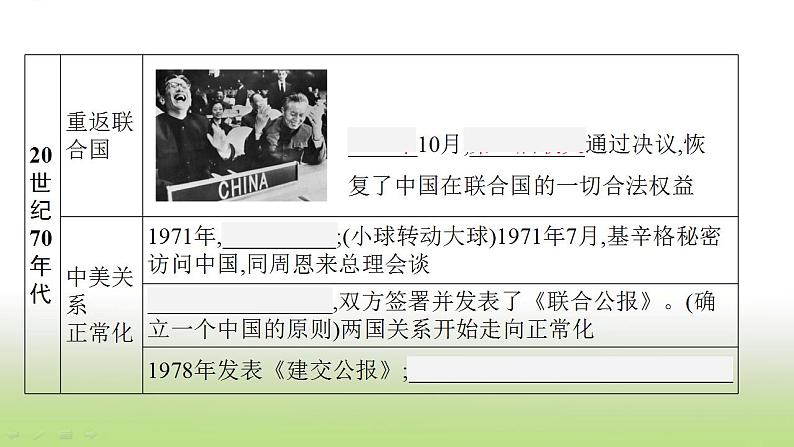 中考历史一轮复习第20单元国防建设与外交成就课件第8页