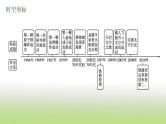 中考历史一轮复习第21单元科技文化与社会生活课件