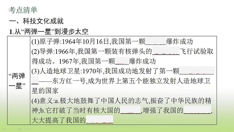 中考历史一轮复习第21单元科技文化与社会生活课件第5页