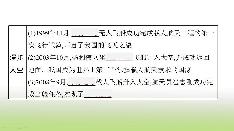 中考历史一轮复习第21单元科技文化与社会生活课件第6页