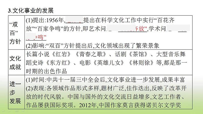 中考历史一轮复习第21单元科技文化与社会生活课件第8页