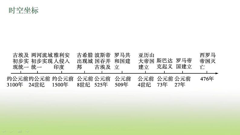 中考历史一轮复习第22单元古代亚非文明欧洲文明课件04