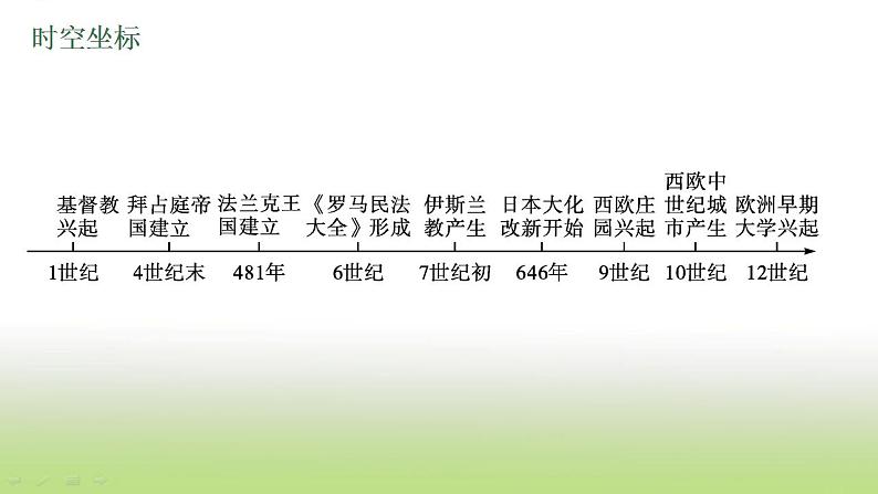 中考历史一轮复习第23单元封建时代的欧洲及亚洲国家课件第4页