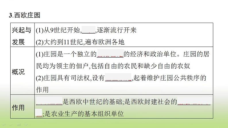 中考历史一轮复习第23单元封建时代的欧洲及亚洲国家课件第7页