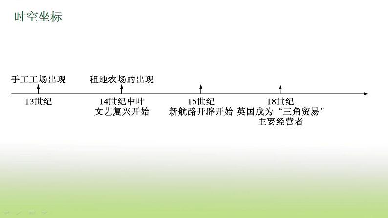 中考历史一轮复习第24单元走向近代课件04