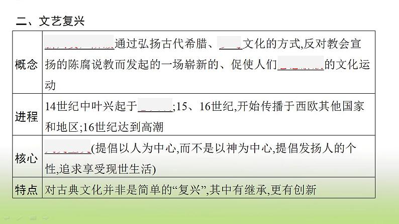 中考历史一轮复习第24单元走向近代课件07