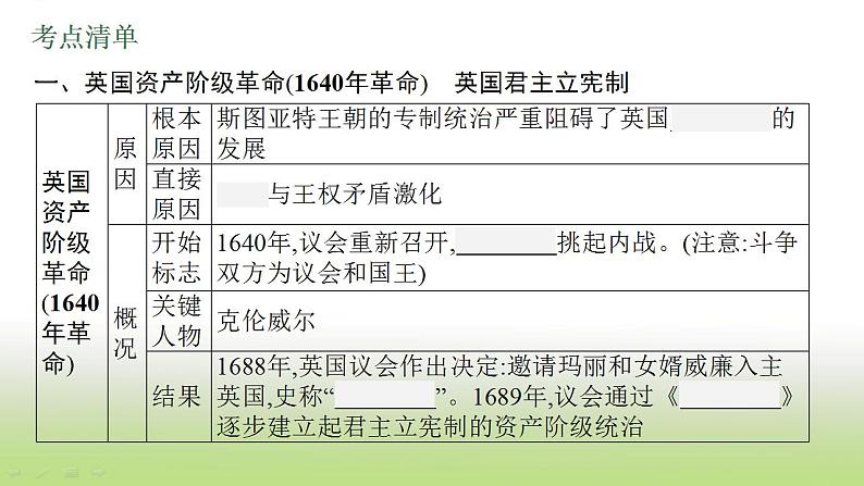 中考历史一轮复习第25单元资本主义制度的初步确立课件第5页