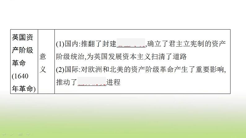 中考历史一轮复习第25单元资本主义制度的初步确立课件第6页