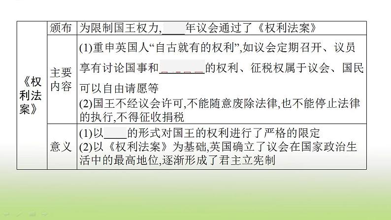 中考历史一轮复习第25单元资本主义制度的初步确立课件第7页