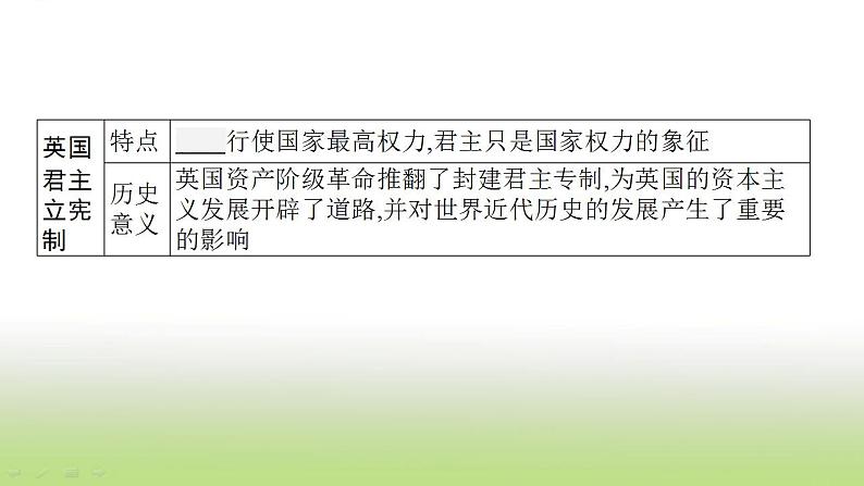 中考历史一轮复习第25单元资本主义制度的初步确立课件第8页